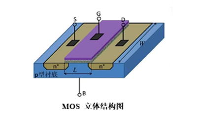 MOS管,特點,特性 MOS管,特點,特性