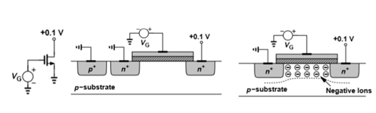 MOS管,特點,特性 MOS管,特點,特性