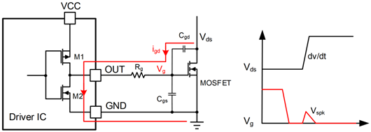 驅(qū)動(dòng)電路誤開(kāi)通