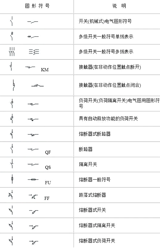 電氣符號(hào)大全