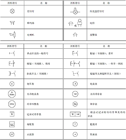 電氣符號(hào)大全