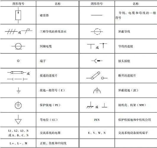 電氣符號(hào)大全