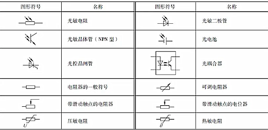 電氣符號(hào)大全