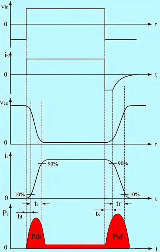 mos管的功率,損耗,計算