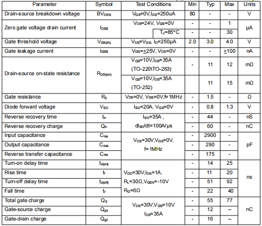 80V 70A場(chǎng)效應(yīng)管,KIA3508A參數(shù)