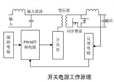 提高開關(guān)電源效率的幾個方法分享-KIA MOS管