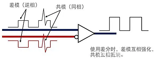 共模噪聲和差模噪聲區別、關系圖文詳解-KIA MOS管