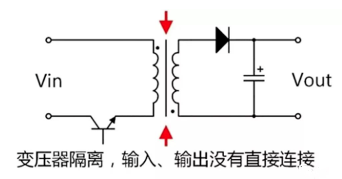 led隔離驅動與非隔離驅動的區別,怎么選？-KIA MOS管