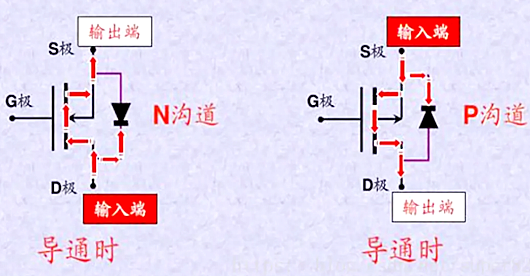 mos管,引腳圖順序,區分