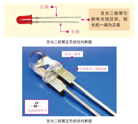 發光二極管封裝,尺寸