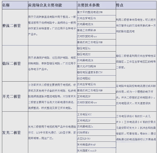二極管,電路,作用
