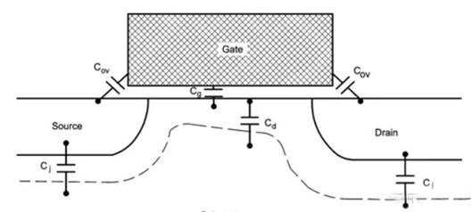 mos管結電容,結電容對電路的影響-KIA MOS管