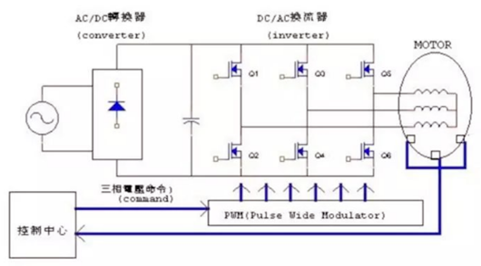 電動車控制器電路 電動車控制器電路