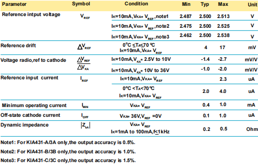 431穩(wěn)壓器,KIA431A參數(shù) 431穩(wěn)壓器,KIA431A參數(shù)