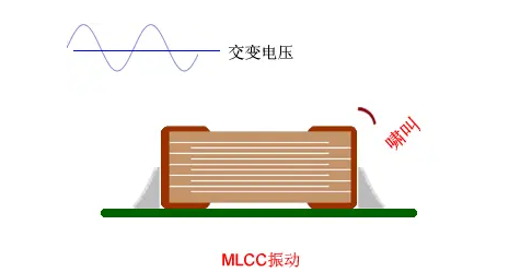 電容嘯叫原因