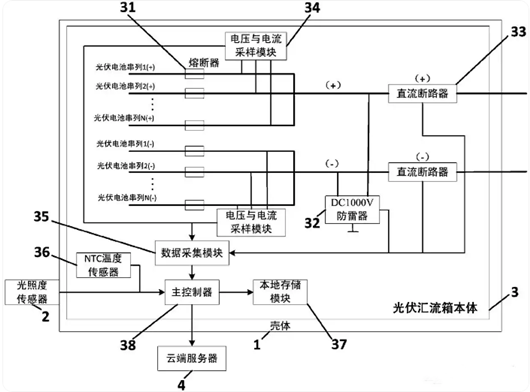光伏匯流箱結構、原理圖詳解-KIA MOS管