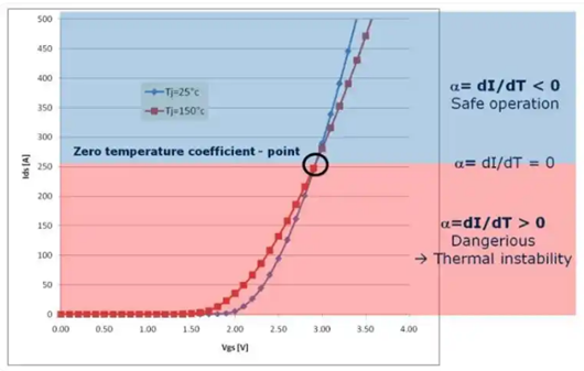 mosfet負溫度系數特性,正/負溫度系數-KIA MOS管