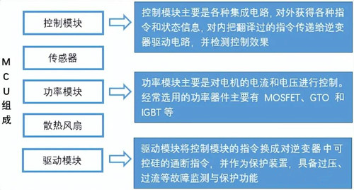 電機控制器,原理