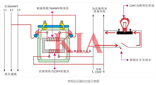 隔離變壓器,變壓器原理