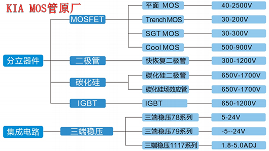 半導體分立器件,應用