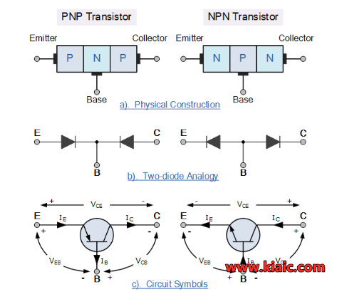 雙極性晶體管,原理 雙極性晶體管,原理