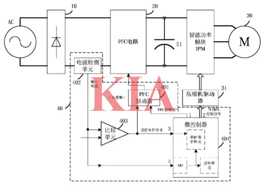 主動(dòng)pfc,被動(dòng)pfc,區(qū)別