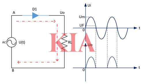 全波整流,半波整流