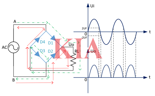 全波整流,半波整流