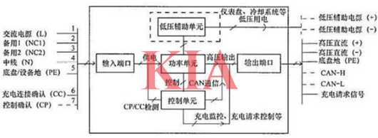 車(chē)載充電機(jī)電路,原理