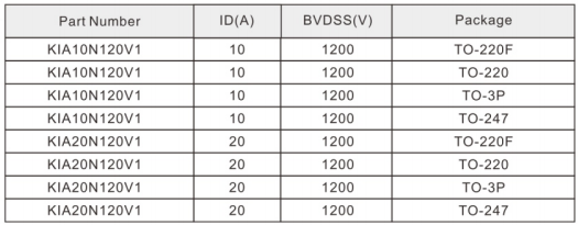 車(chē)載充電機(jī)電路,原理