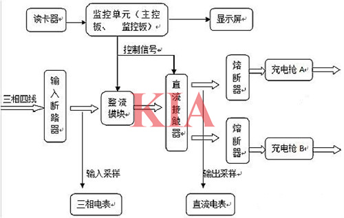 直流充電樁原理