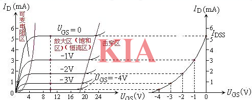 場效應管夾斷電壓