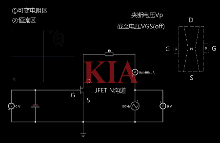 場效應管夾斷電壓