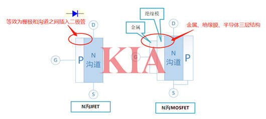 fet類型：JFET,MOSFET,MODFET,MESFET詳解-KIA MOS管