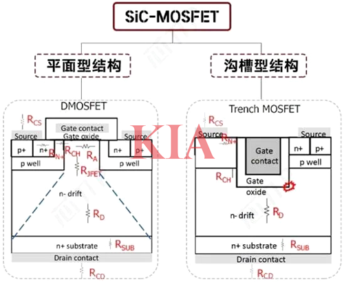 碳化硅mos管的基本結(jié)構(gòu),應(yīng)用詳解-KIA MOS管