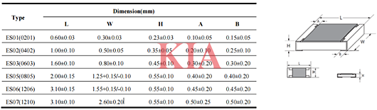 二極管封裝尺寸