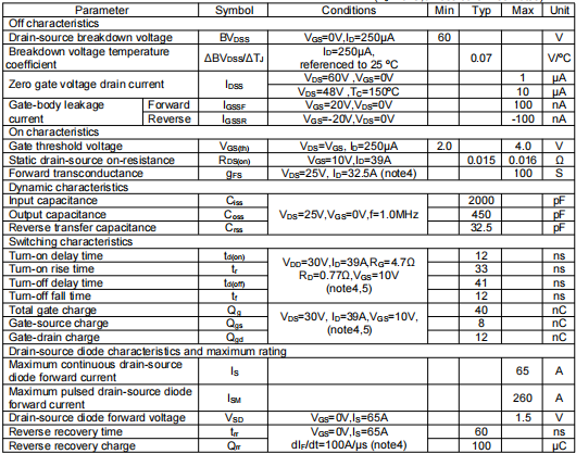 65n06場效應管參數