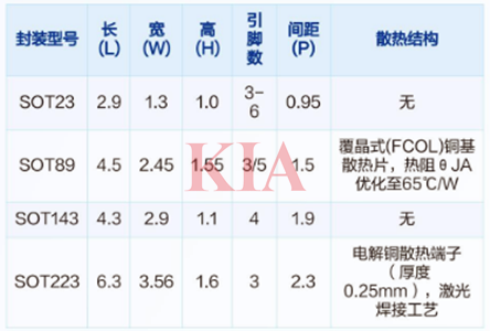 sot89,sot封裝尺寸圖,對照表-KIA MOS管