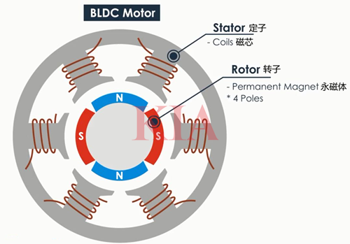 bldc驅動電路,mos管驅動電路圖詳解-KIA MOS管
