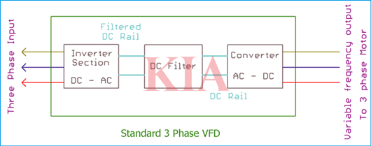 變頻驅動器原理,電路