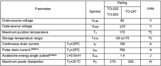 80v190a,2408場效應(yīng)管